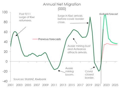 netmigration_forecast.png