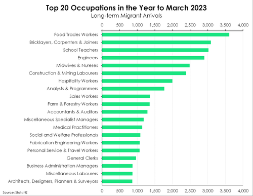 netmigration_occupations.png