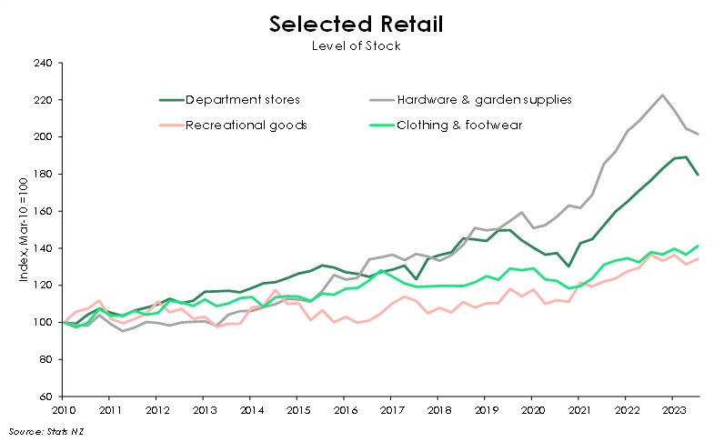 retail inventories.png